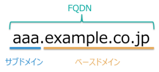 サブドメイン＋ベースドメイン＝FQDN