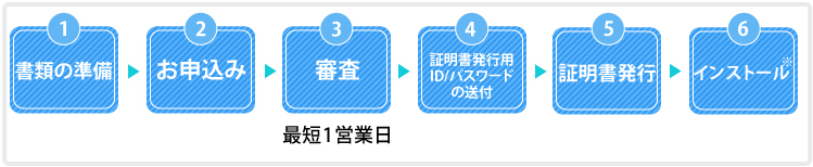 サーバ証明書お申込みの方はこちら