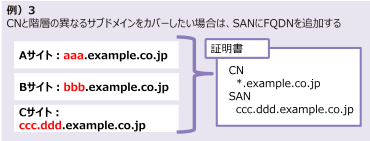 CNと階層の異なるFQDNをカバーしたい場合は、SANにFQDNを追加する