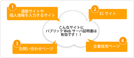 こんなサイトでご活用いただけます