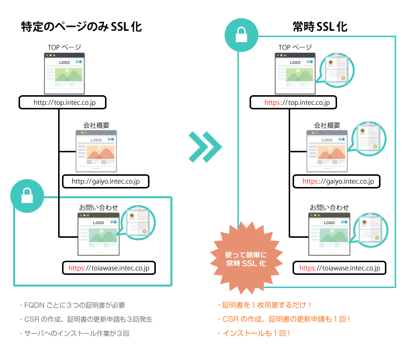 こんなサイトでご活用いただけます