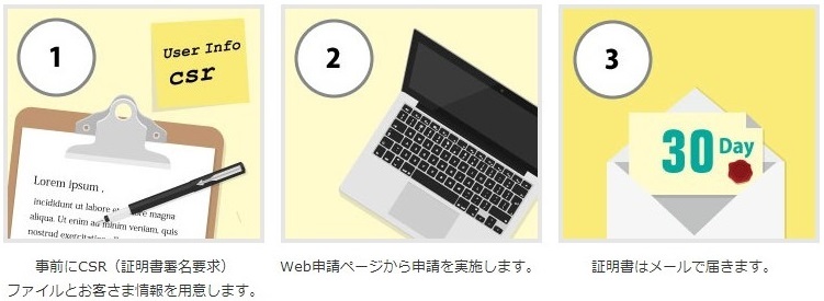 トライアルWebサーバ証明書発行