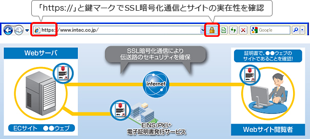 パブリックWebサーバ証明書サービスイメージ