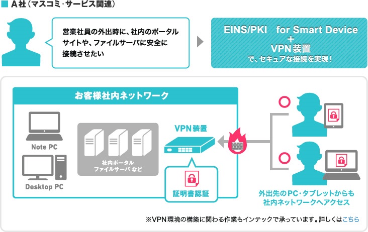 EINS/PKI for Smart Device 利用シーン