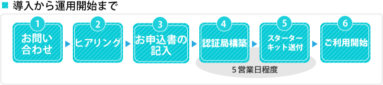 導入から運用開始まで